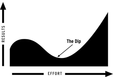dip